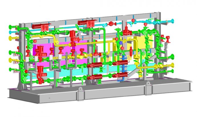 Gas Control Skids